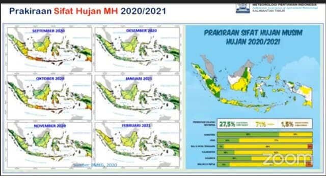 Antisipasi Dampak La Nina Hadapi Musim Tanam Okt-Mar di Kaltim