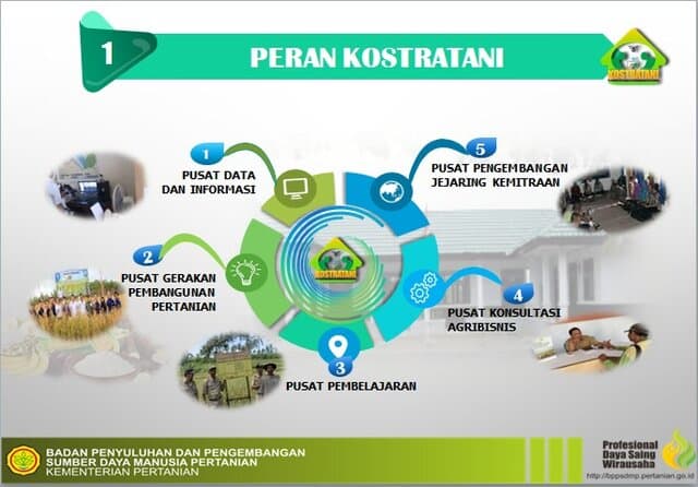 Laporan Utama Kementan, Tolok Ukur Kinerja BPP KostraTani