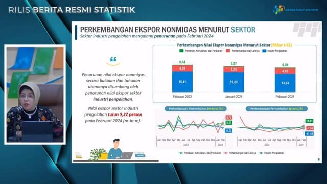 BPS: Ekspor Pertanian Naik 61,91 Persen Disaat Sektor Lainnya Mengalami Penurunan