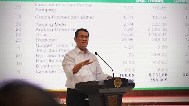 Mentan Amran Pacu Hilirisasi dan Transformasi Pertanian Riau Menuju Daerah Mandiri Pangan